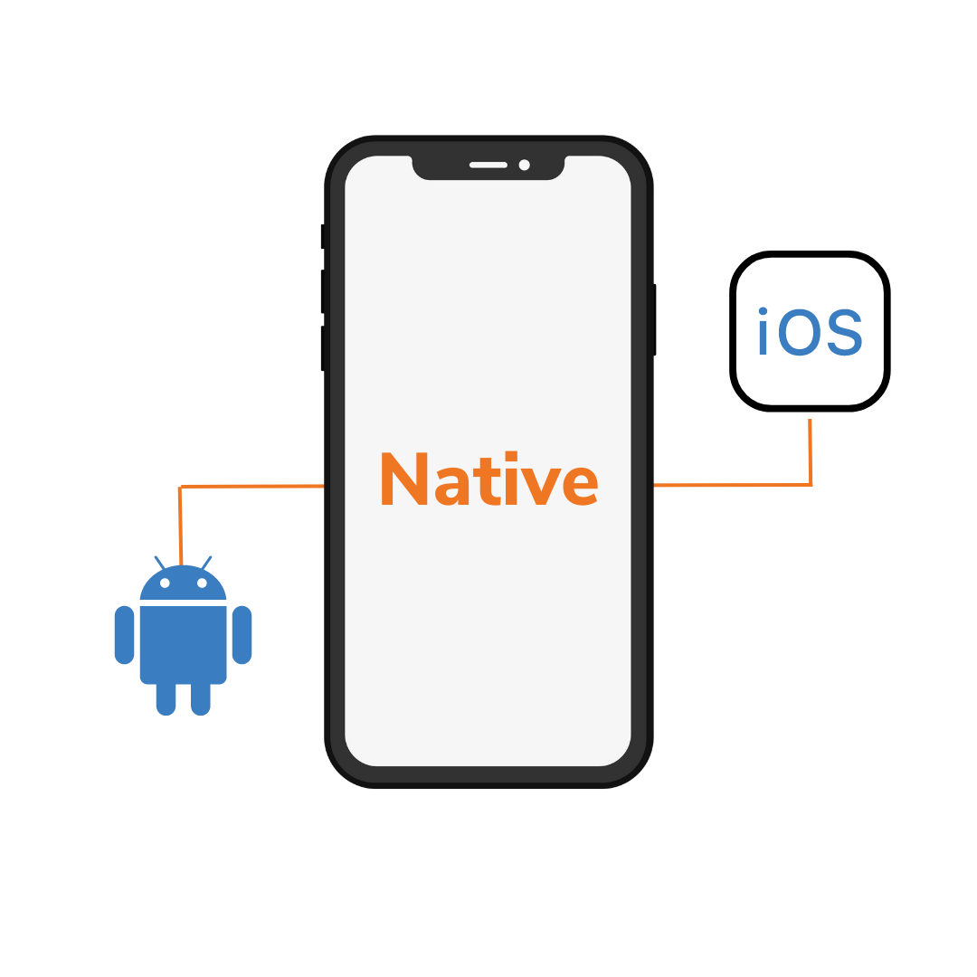 native app