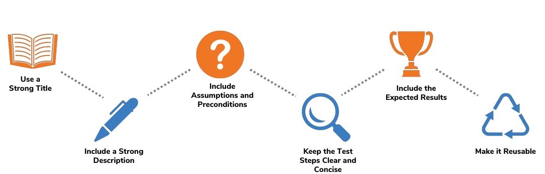 best practices for writing test cases