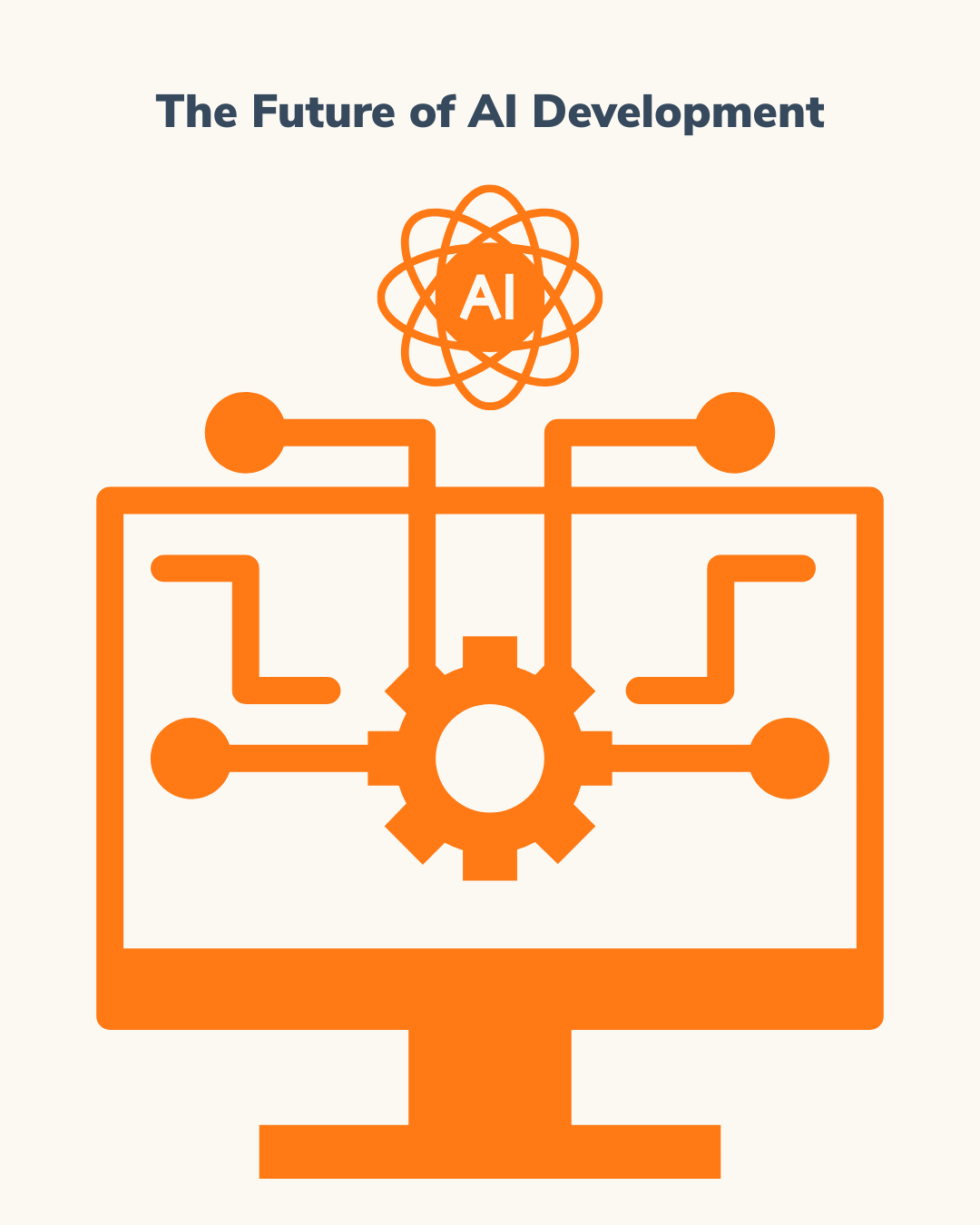 Orange illustration titled "The Future of AI Development" showing a stylized computer with AI-related connections.