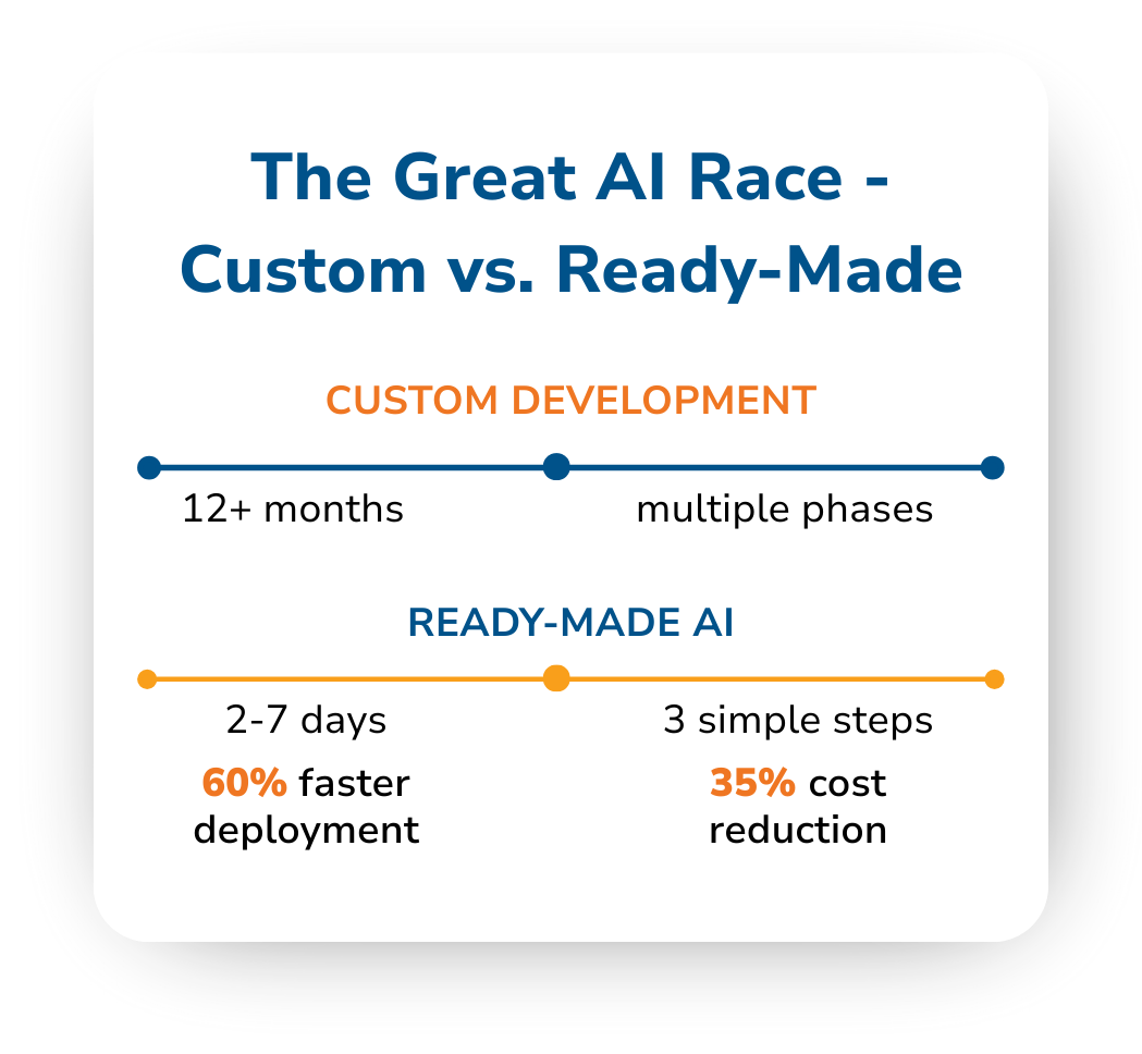 Agency Transformation Journey