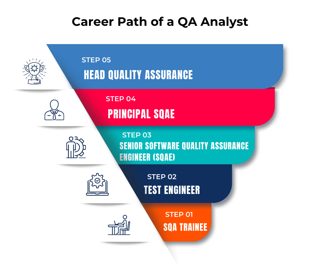 what is a quality assurance specialist, career path of quality assurance profession