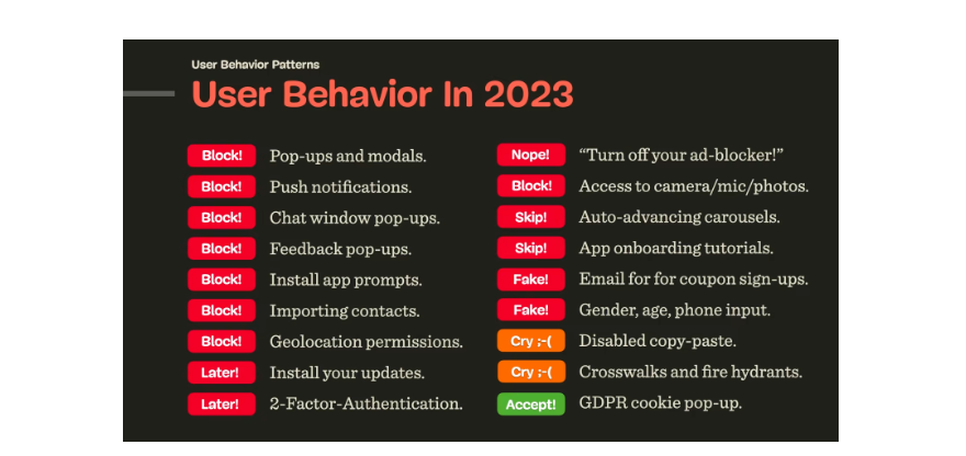 User behavior pattern