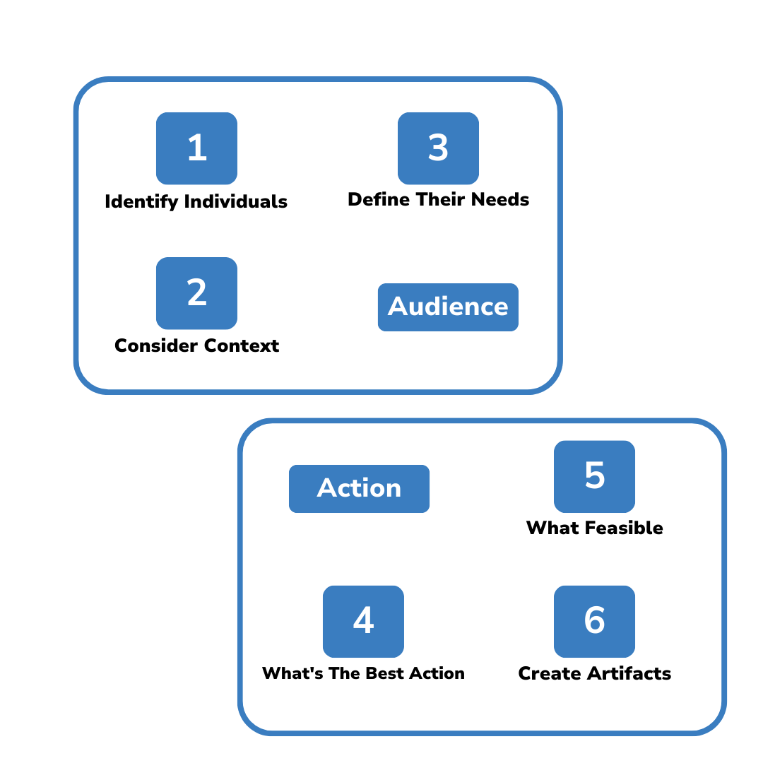 AI integrated future in QA