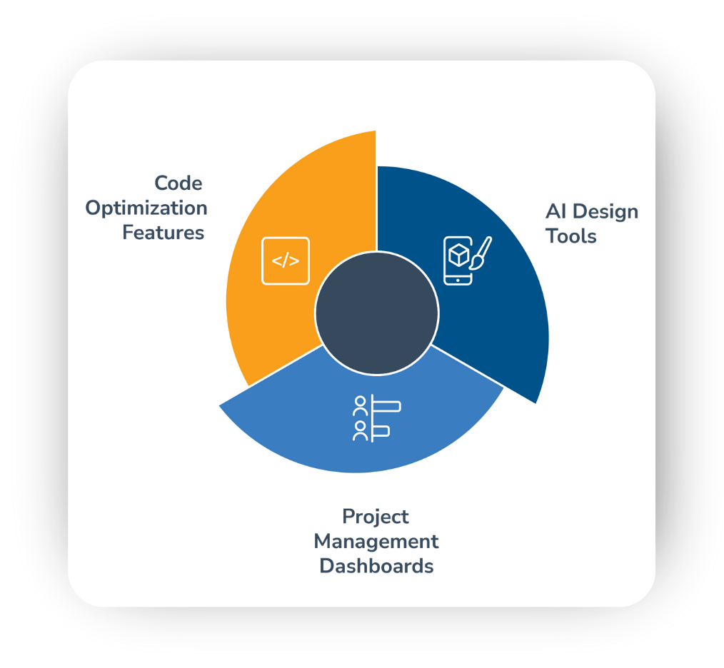 What AI-Powered White Label Platforms Have to Offer