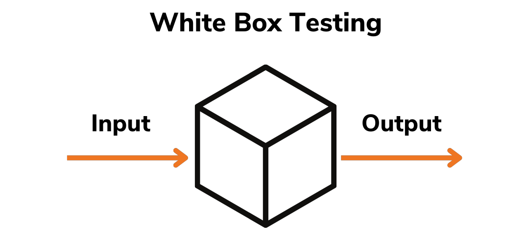 White box testing