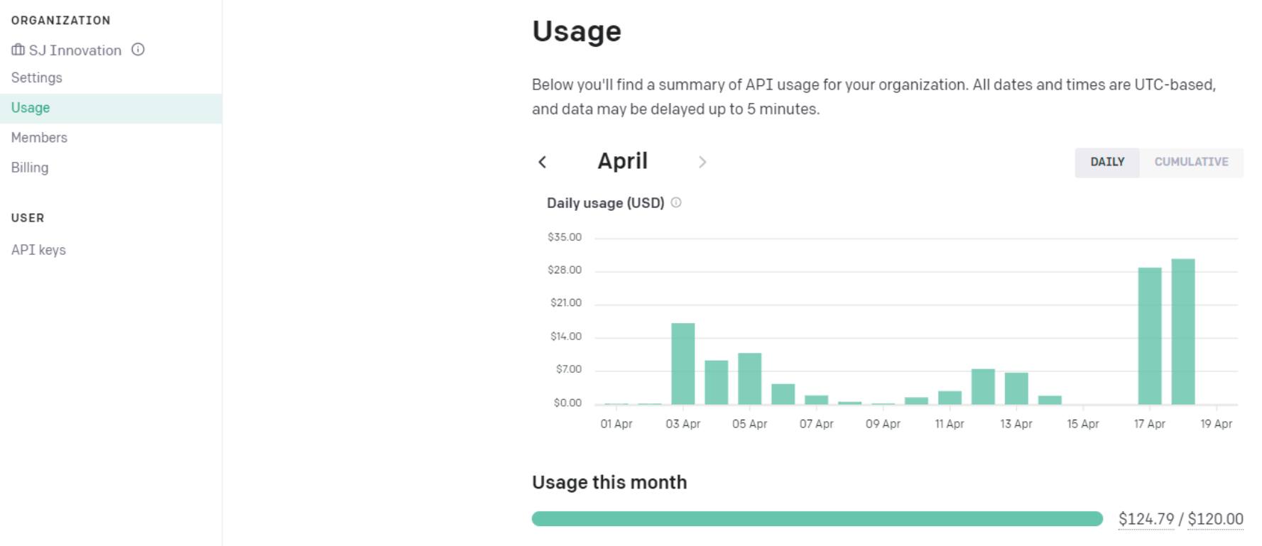 Managing OpenAI API Usage and Billing: A QA Case Study
