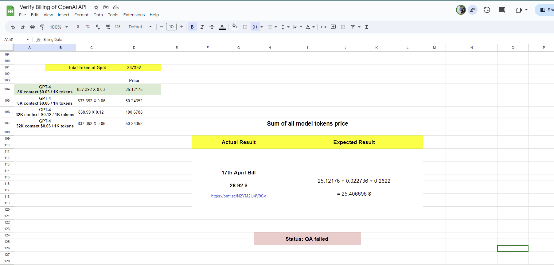 Compiled the actual test result with the expected result