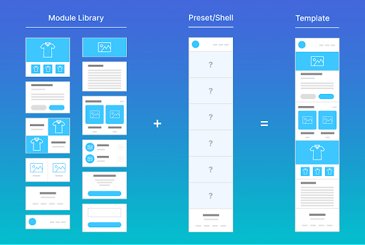 E-mail module templates