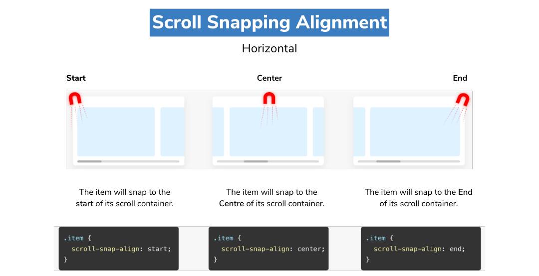 New CSS Features 2022 scroll snapping alignment 