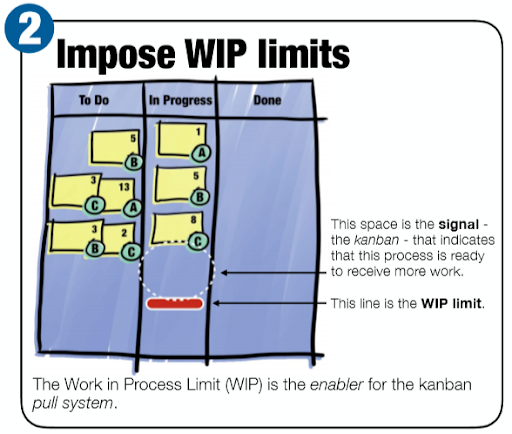 impose wip limits