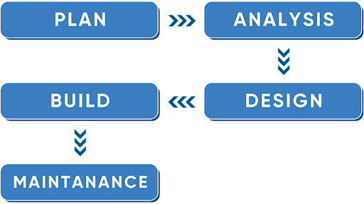 test data management strategy