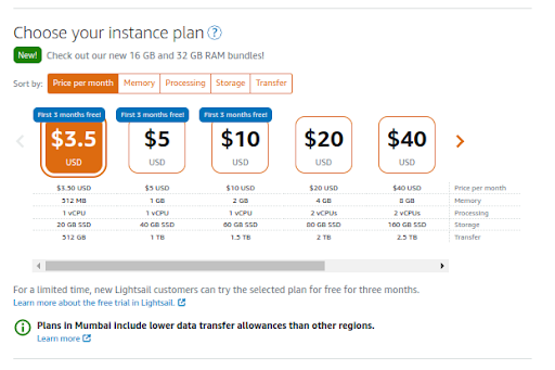 Amazon Lightsail- instance plan