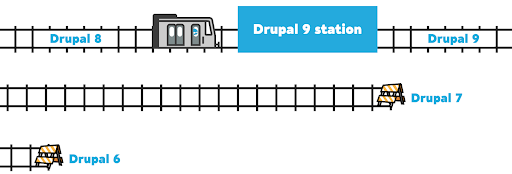 drupal 9