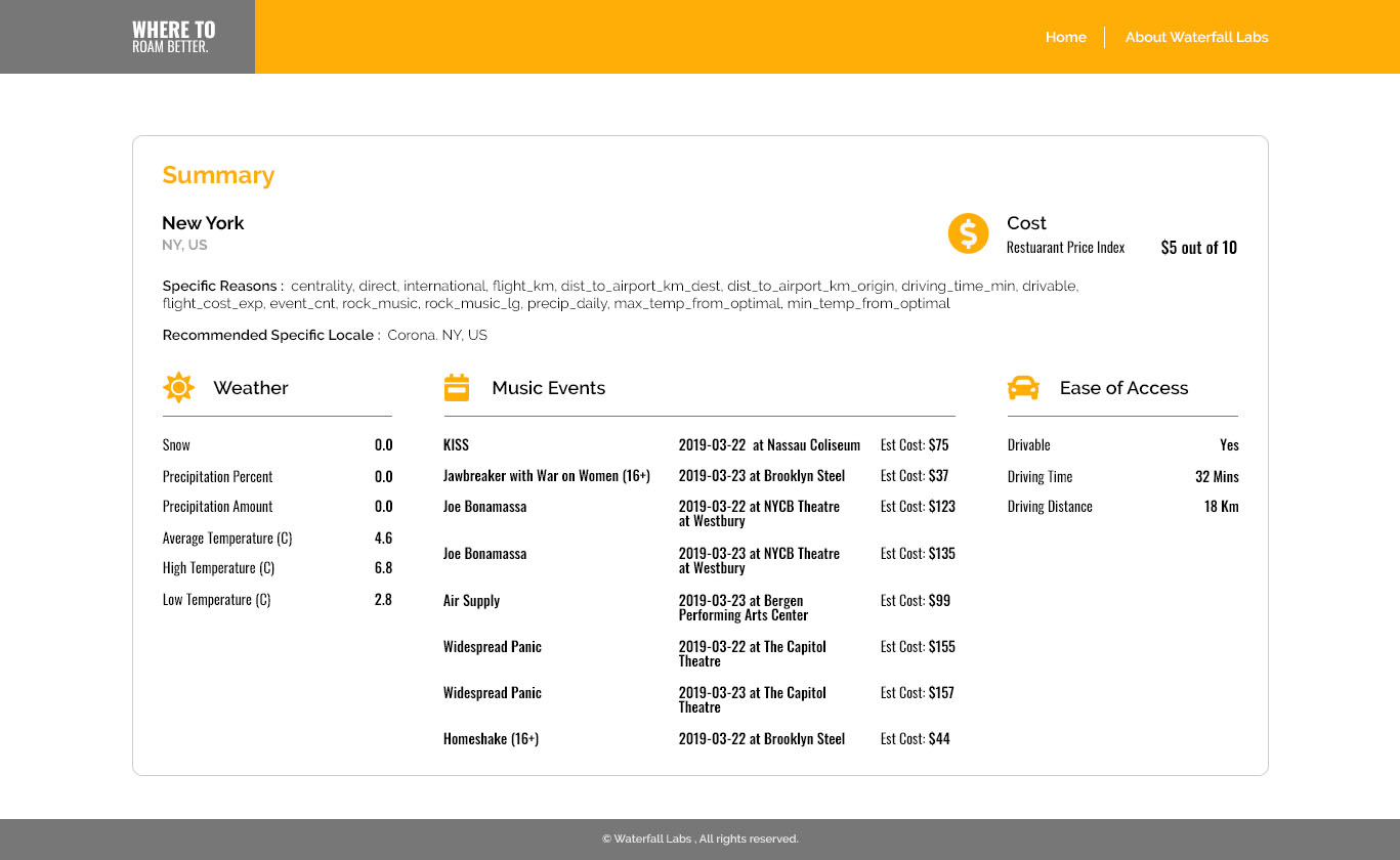 Where to Roam Better image 3
