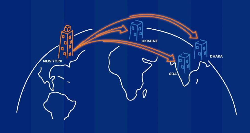 How we Coordinate our International venture