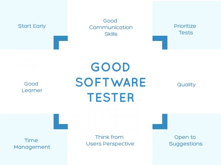 Qualities to Become a Good Software Tester