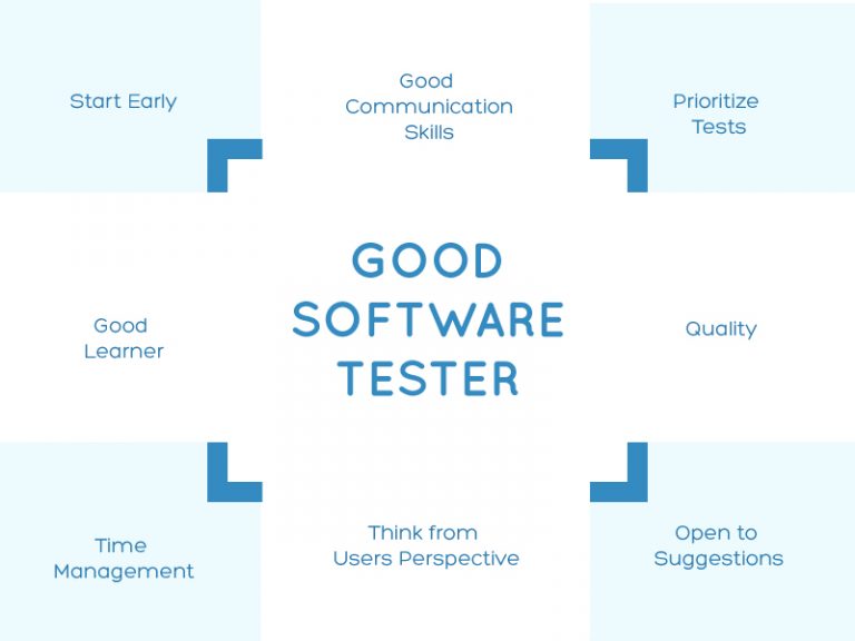 List of 8 Qualities Required to Become a Good Software Tester