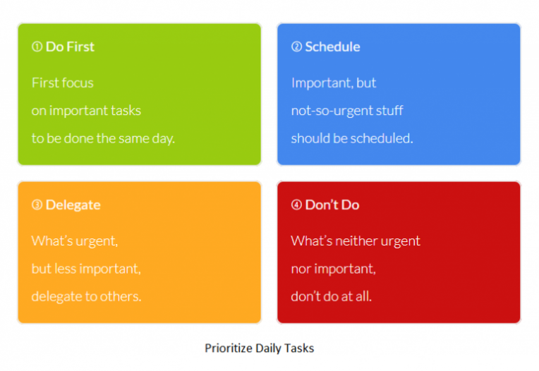 Tools and Techniques for Being Productive